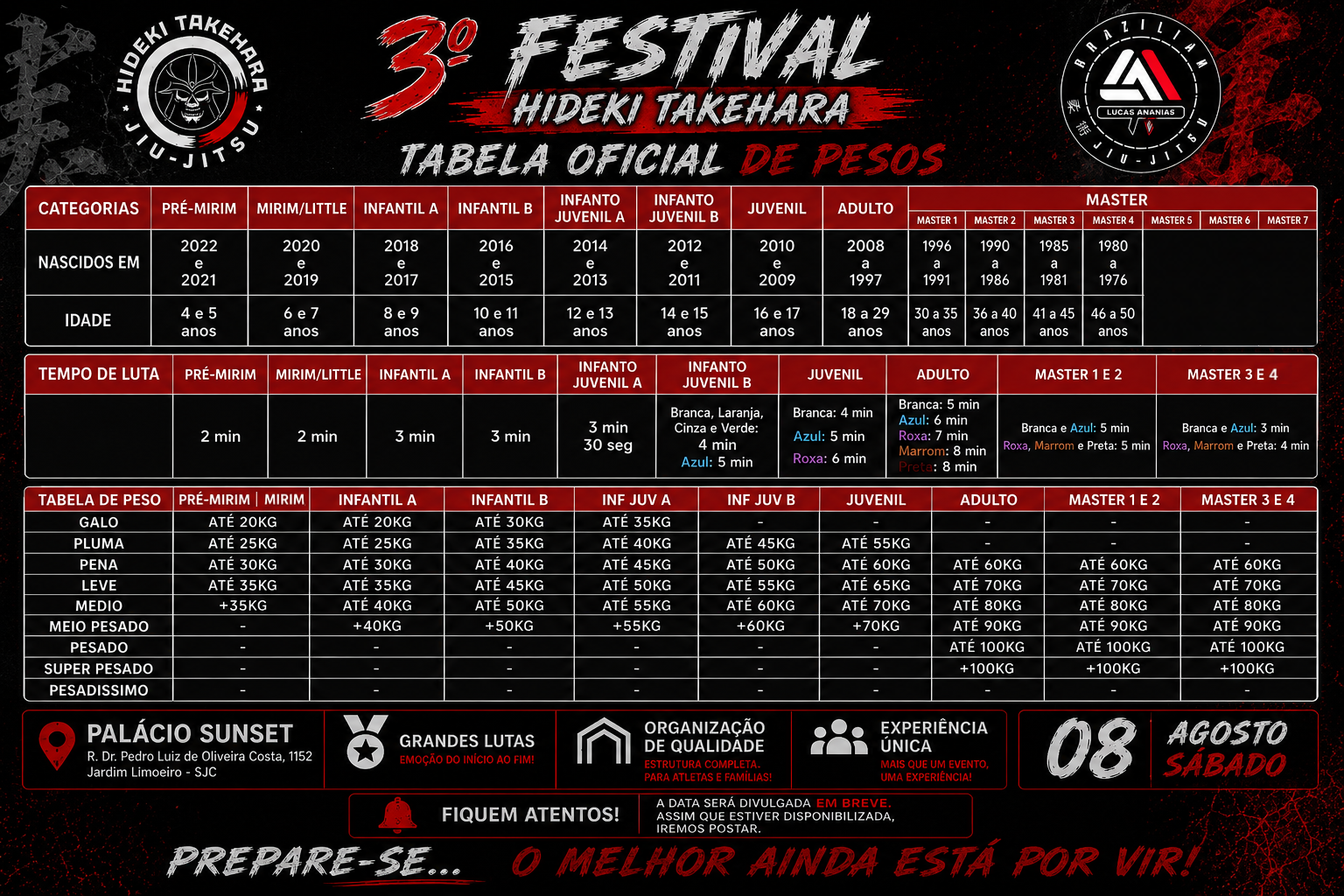 Tabela de Peso Personalizada